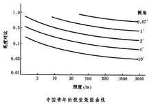 光電測量技術(shù)